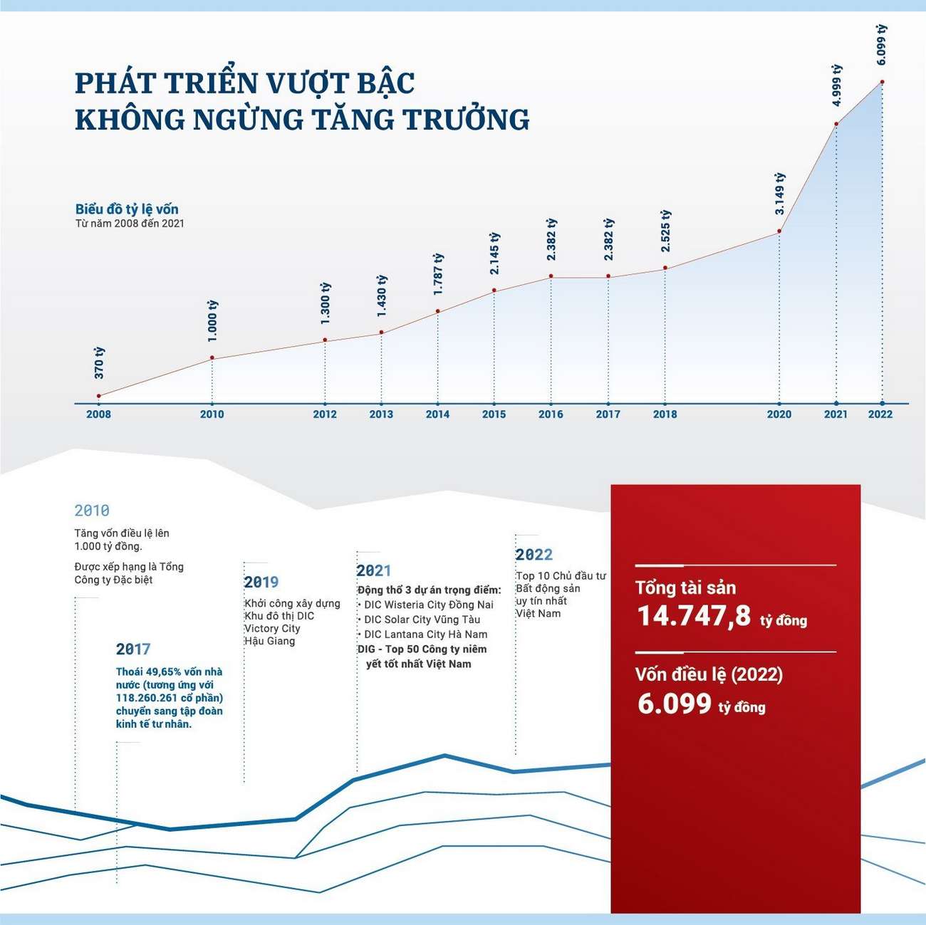Chủ đầu tư DIC Corp
