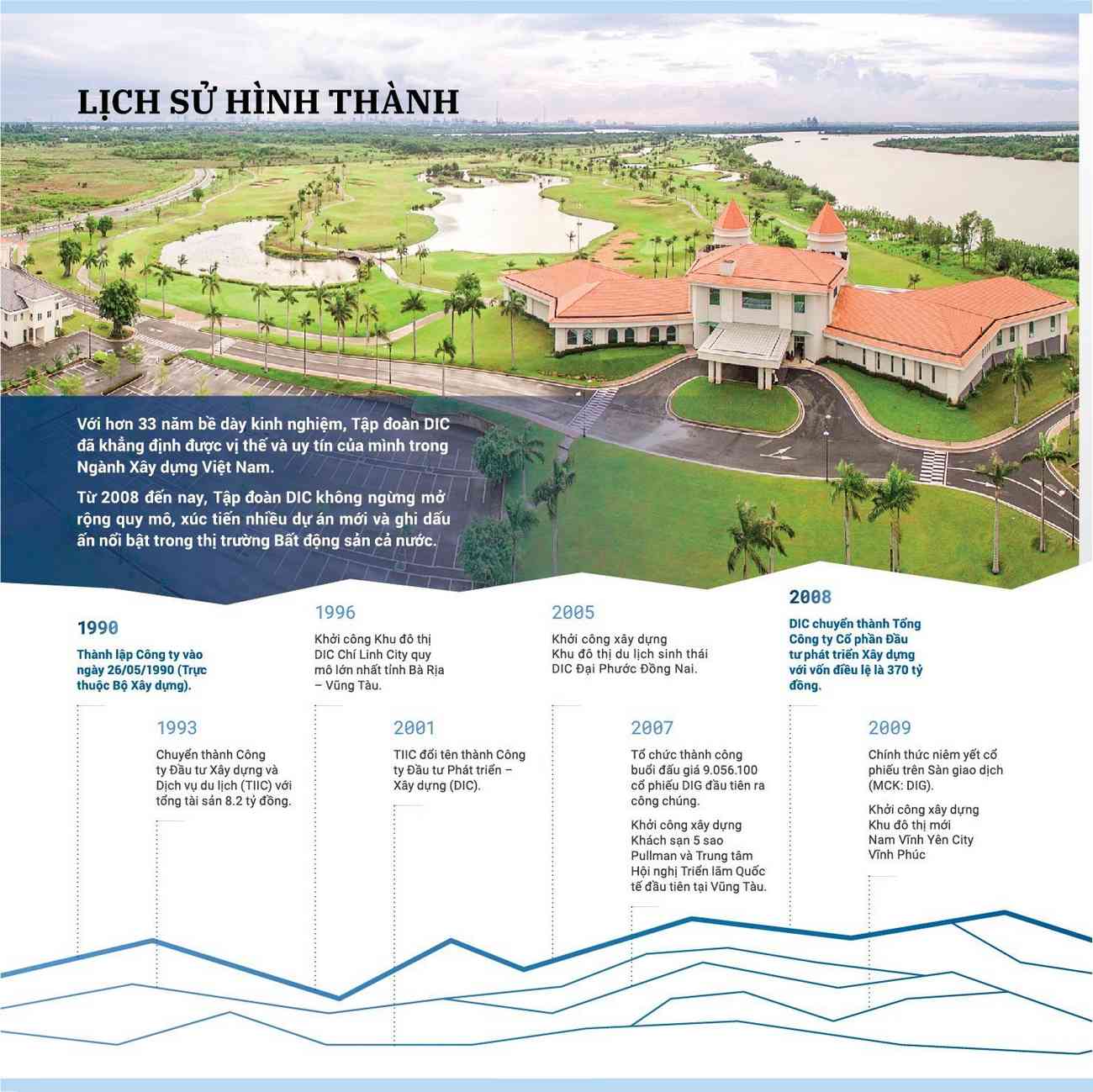 Chủ đầu tư DIC Corp