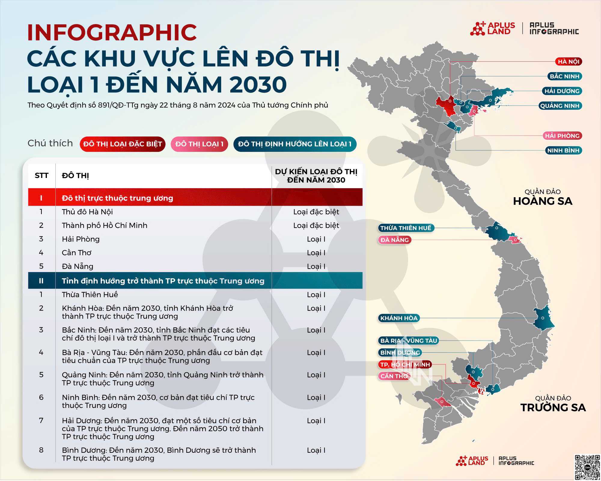 Bình Dương trở thành thành phố trực thuộc trung ương vào năm 20230