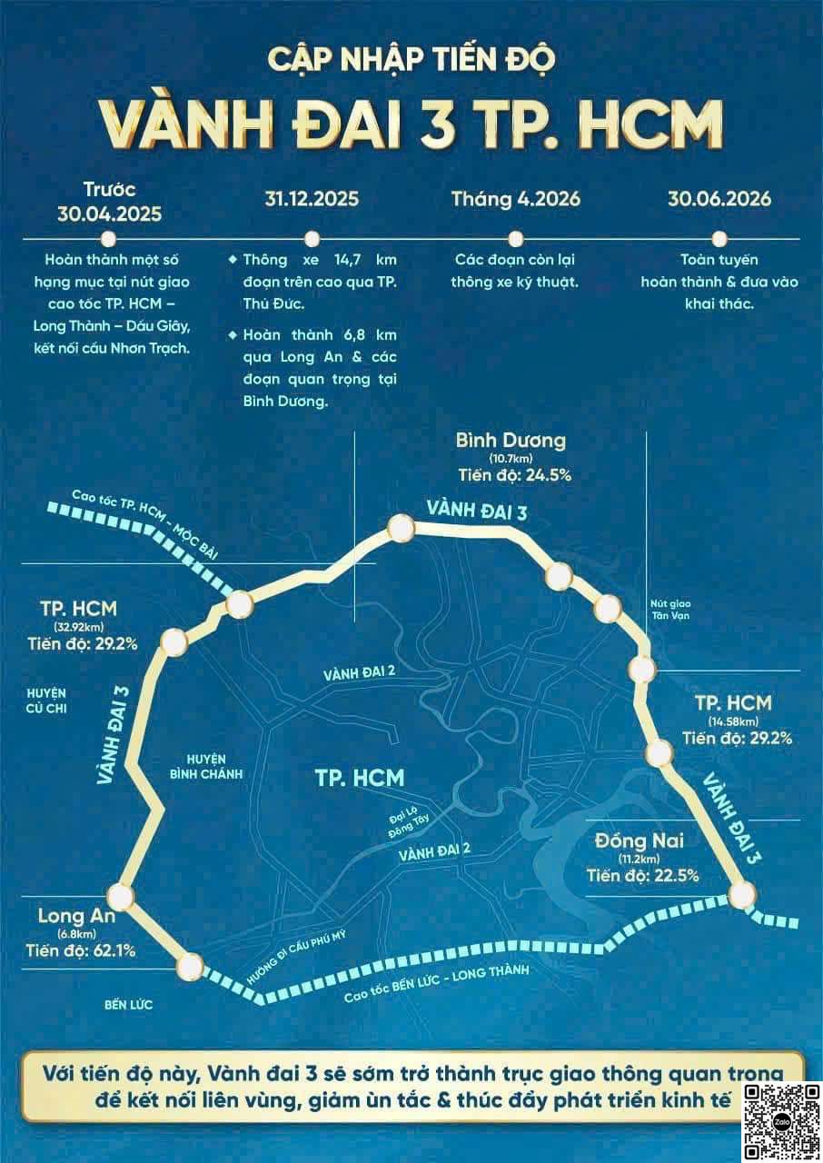 tiến độ thi công vành đai 3